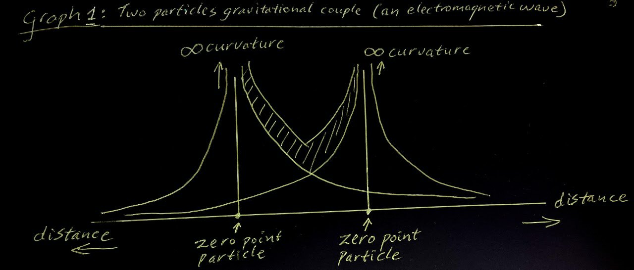 Graphic 1