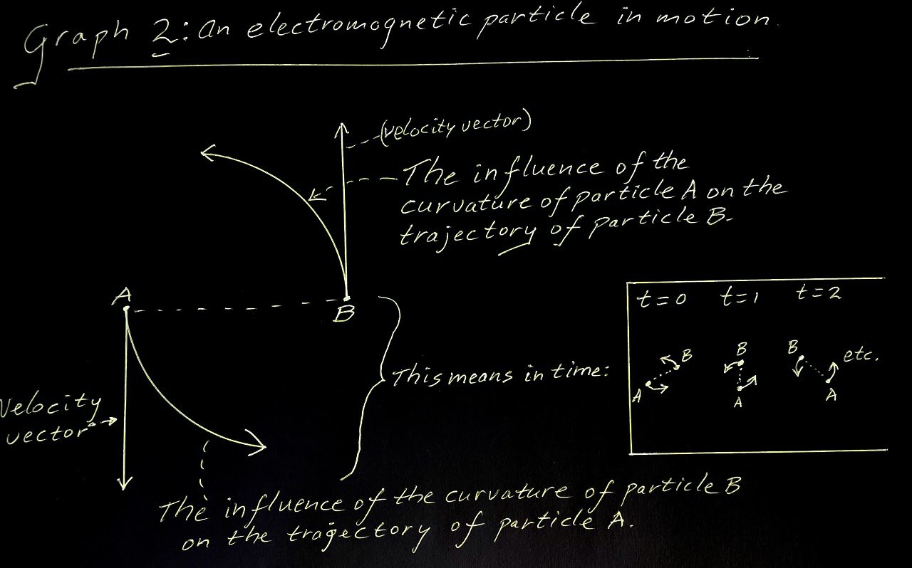 Graphic 2