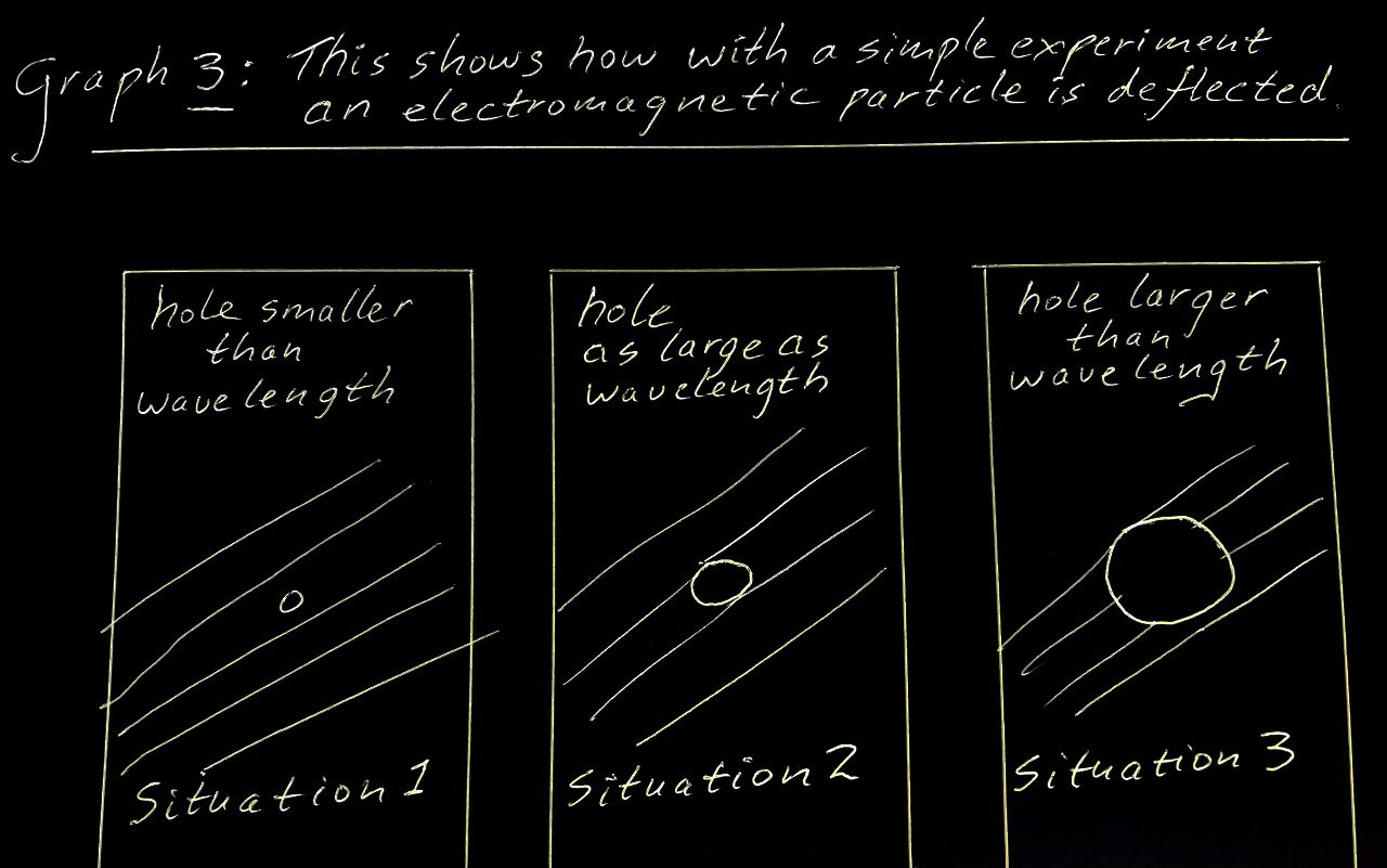Graphic 3