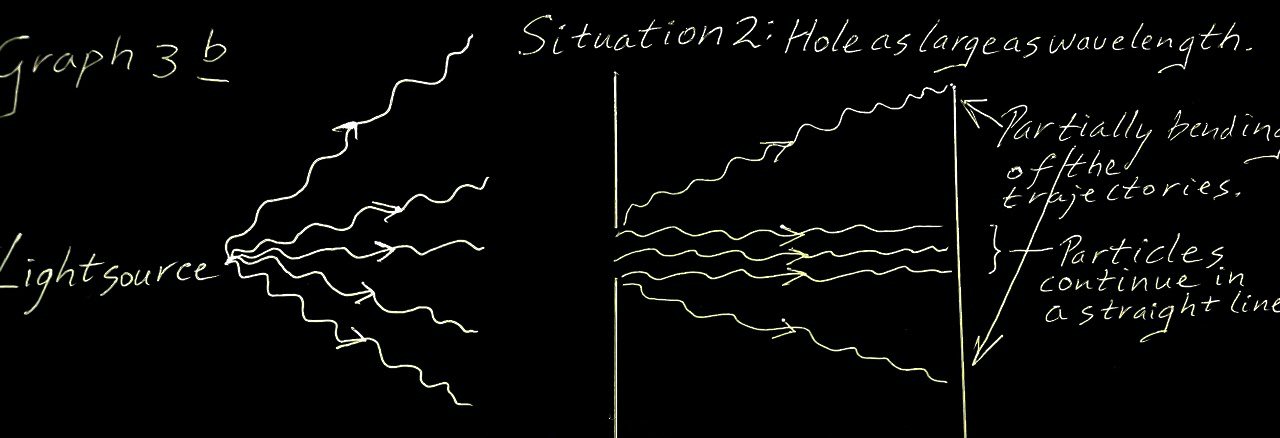 Graphic 3b